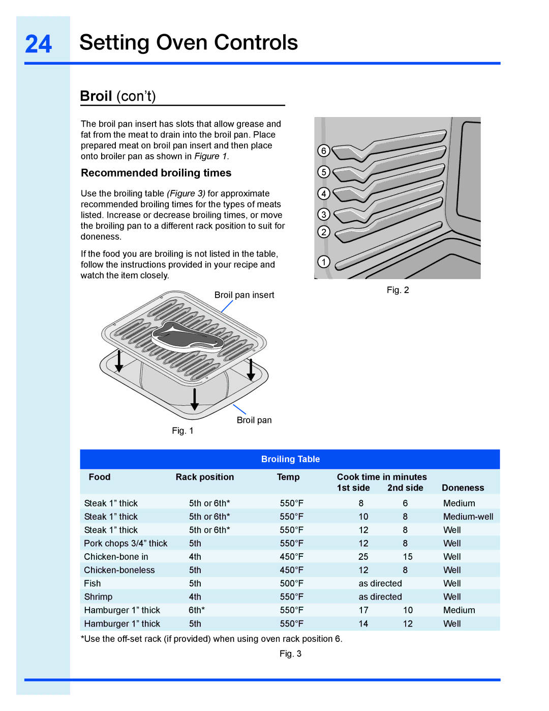 Electrolux EI30GF35JS manual Broil con’t, Recommended broiling times 