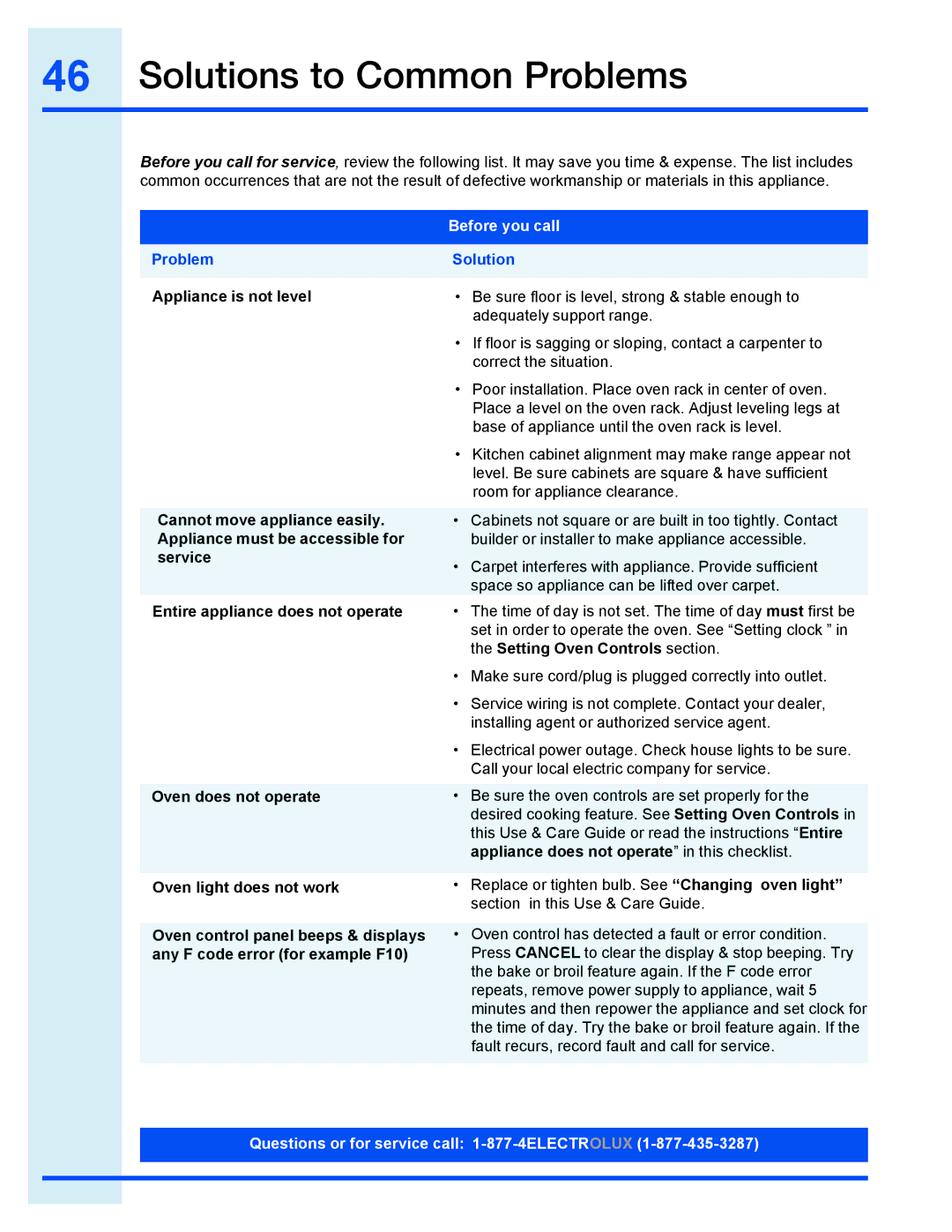 Electrolux EI30GF35JS manual Solutions to Common Problems 