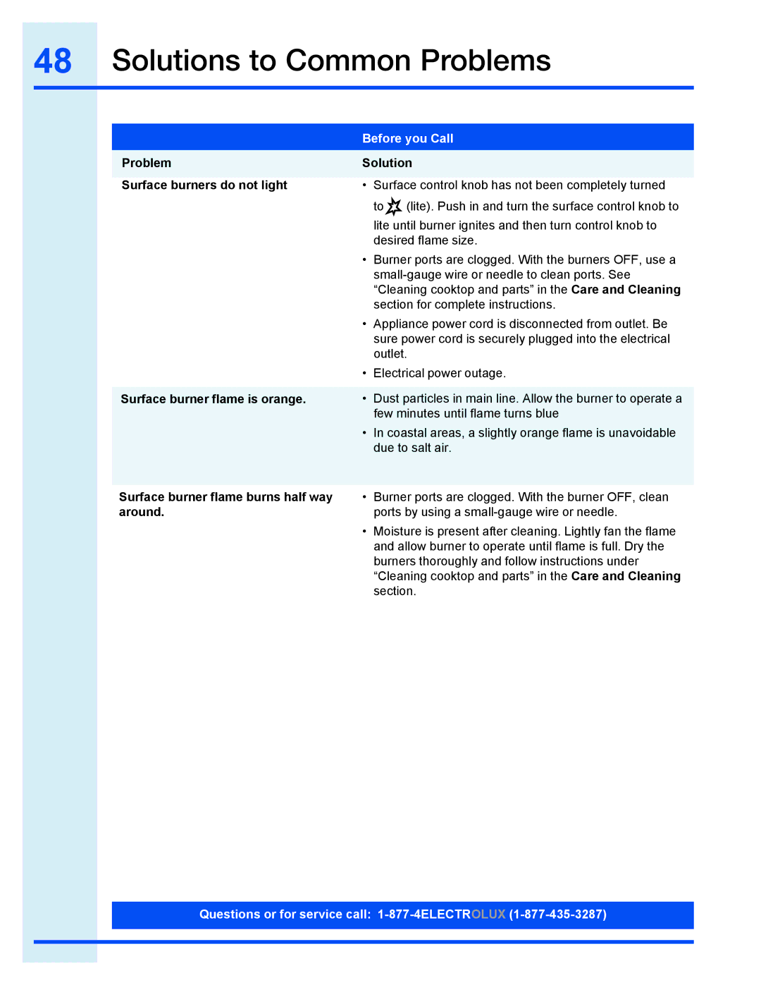 Electrolux EI30GF35JS manual Problem Solution Surface burners do not light, Surface burner flame is orange 