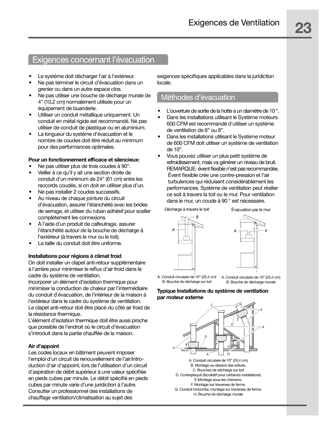 Electrolux EI30HI55KS, EI36HI55KS, EI48HI55KS Exigences de Ventilation, Exigences concernant l’évacuation, Air d’appoint 