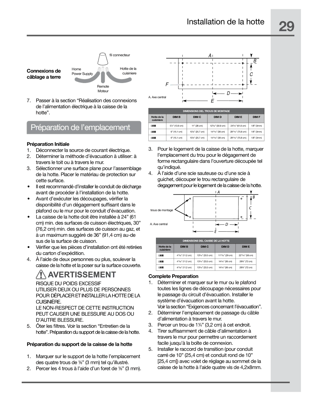 Electrolux EI30HI55KS, EI36HI55KS manual Préparation de l’emplacement, Connexions de, Câblage a terre, Préparation Initiale 