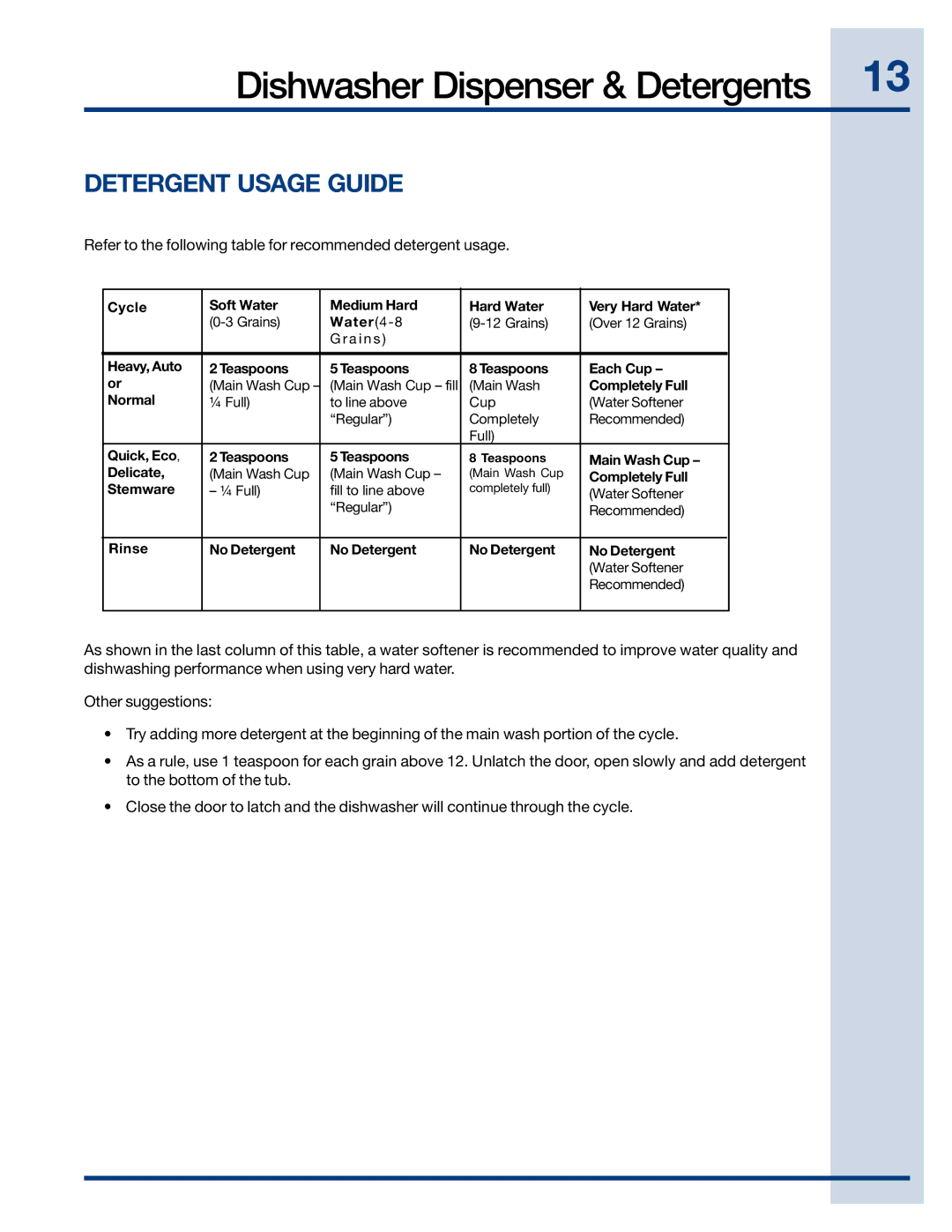 Electrolux EIDW6105 manual Detergent Usage Guide 