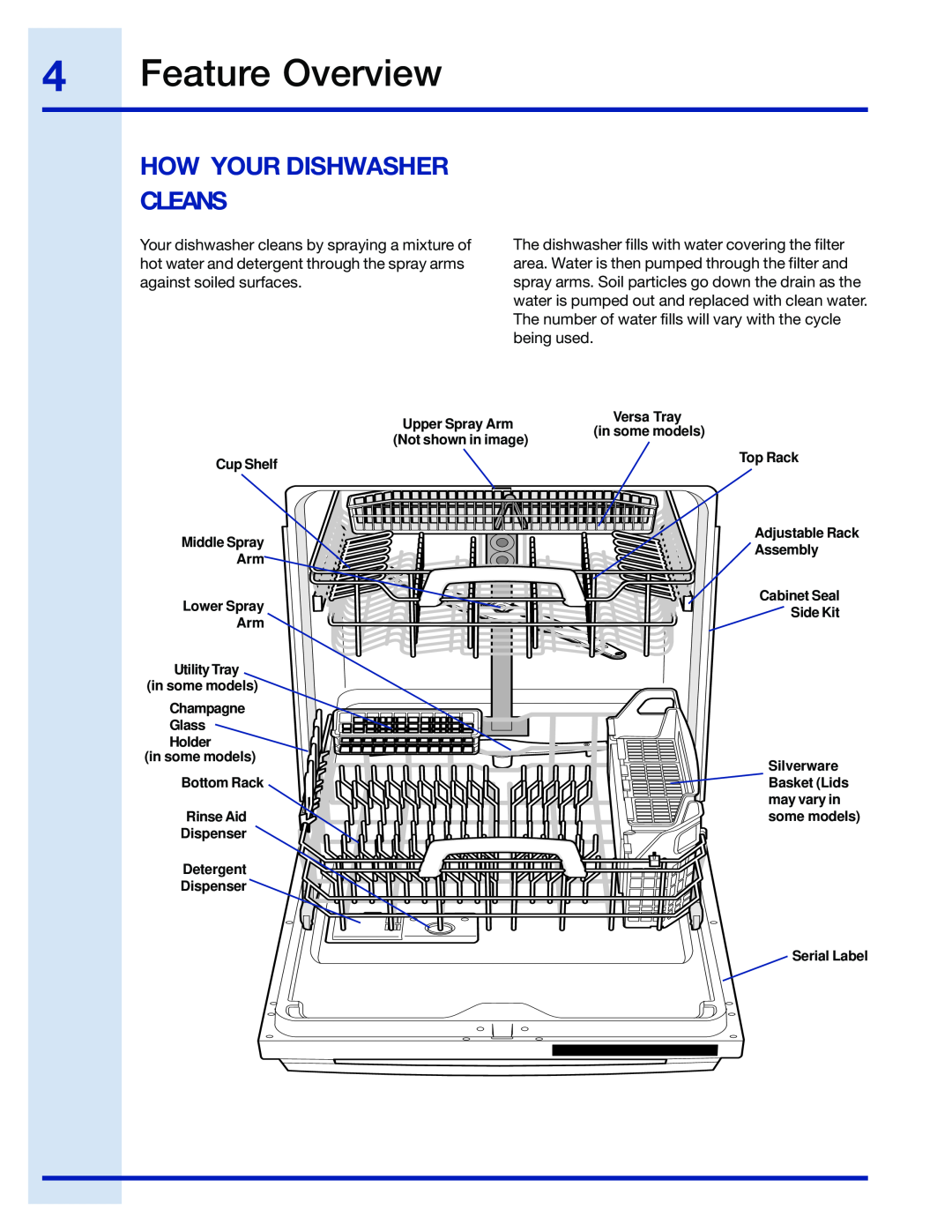 Electrolux EIDW6105 manual Feature Overview, How Your Dishwasher Cleans 