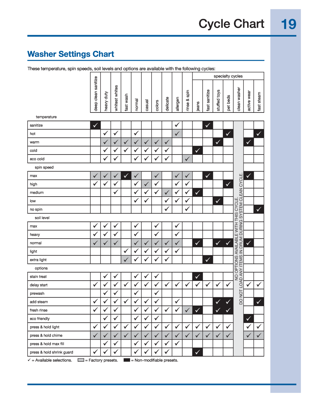Electrolux EIFLS60LSS, EIFLS60LT, 137378100 A manual Cycle Chart, Washer Settings Chart 
