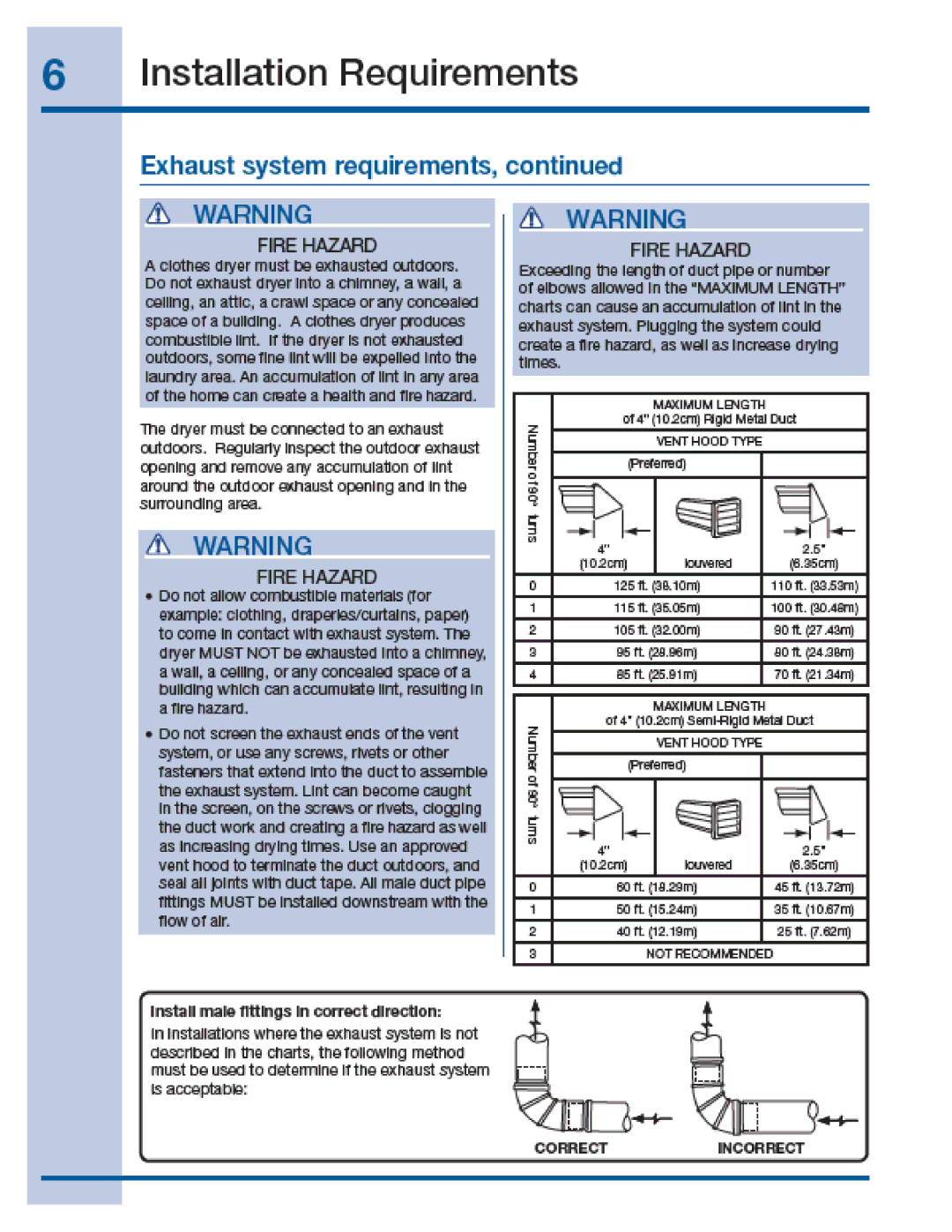 Electrolux EIGD55H manual 