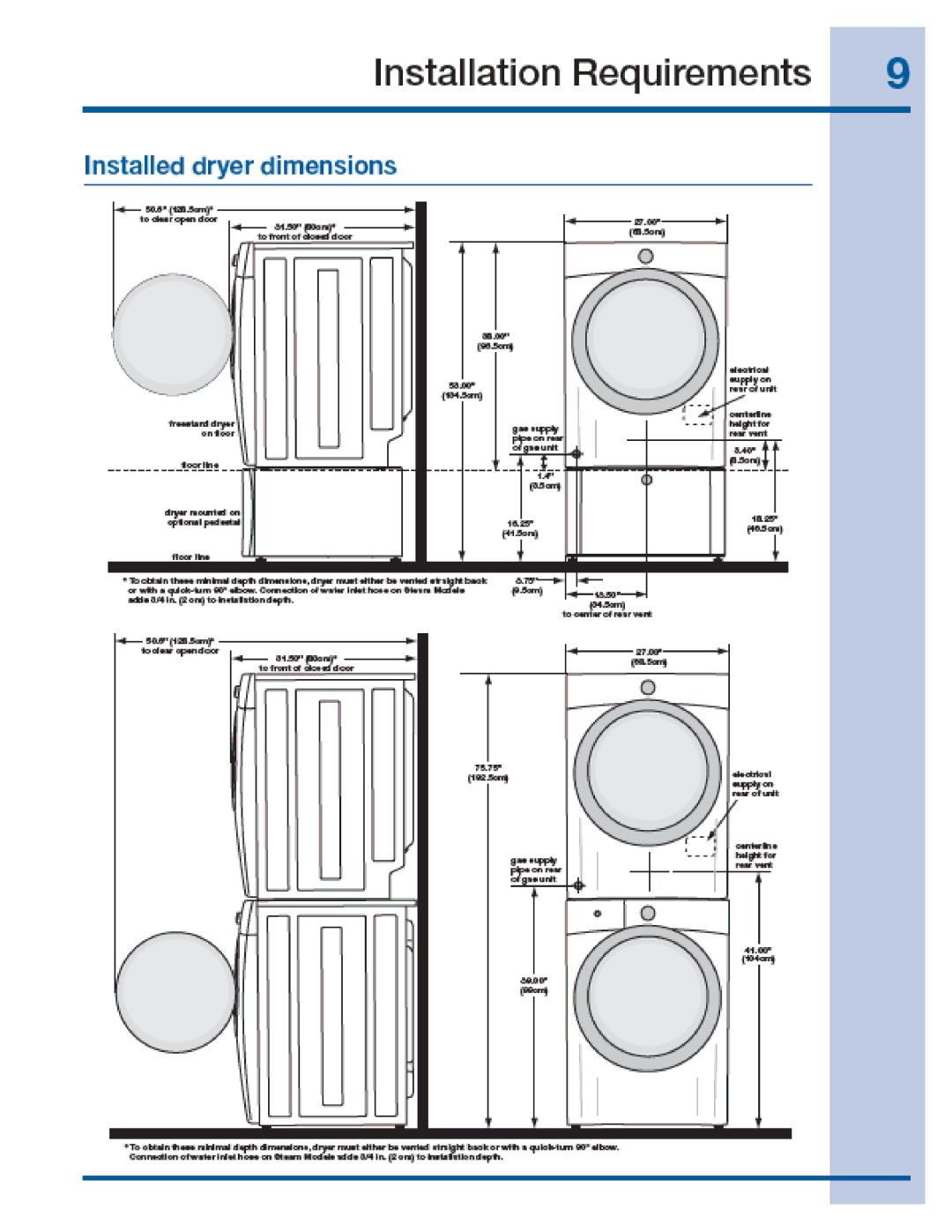 Electrolux EIGD55H manual 