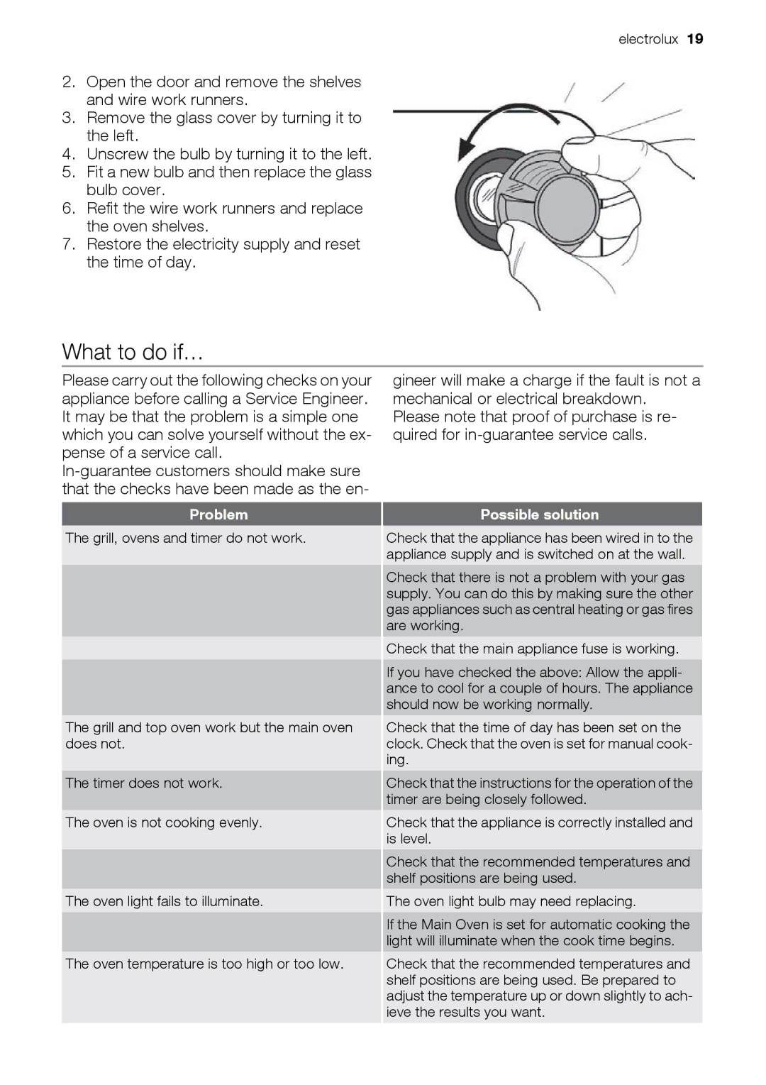 Electrolux EIKG5547, EIKG5546 user manual What to do if…, Problem, Possible solution 