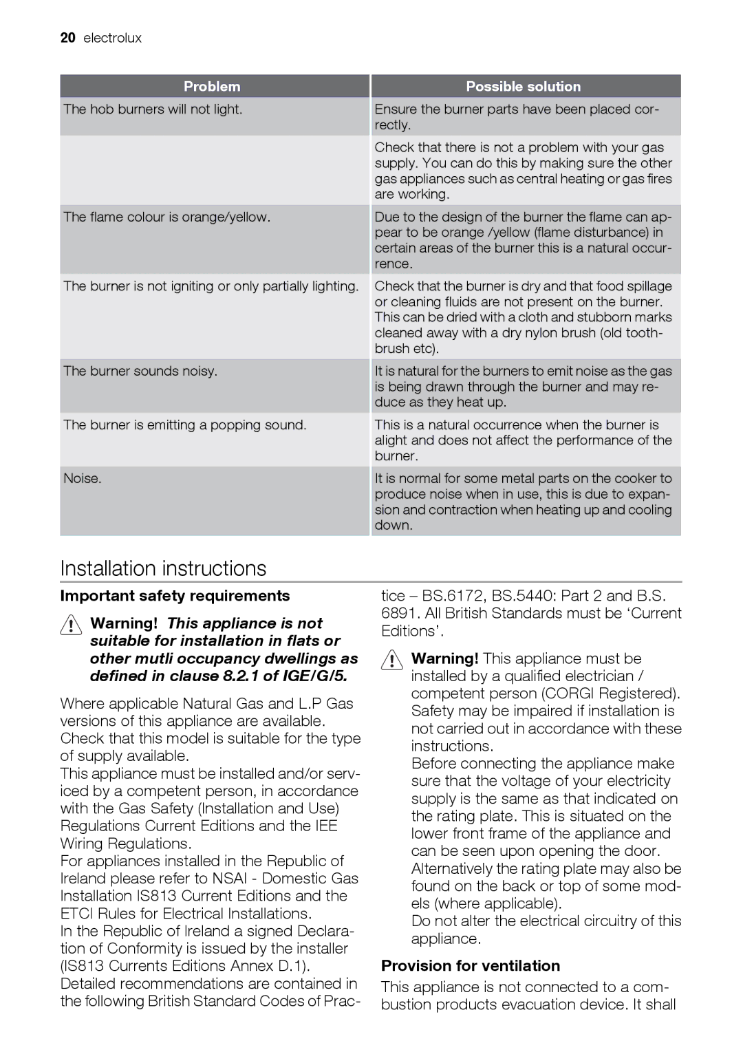 Electrolux EIKG5546, EIKG5547 Installation instructions, Important safety requirements, Provision for ventilation 