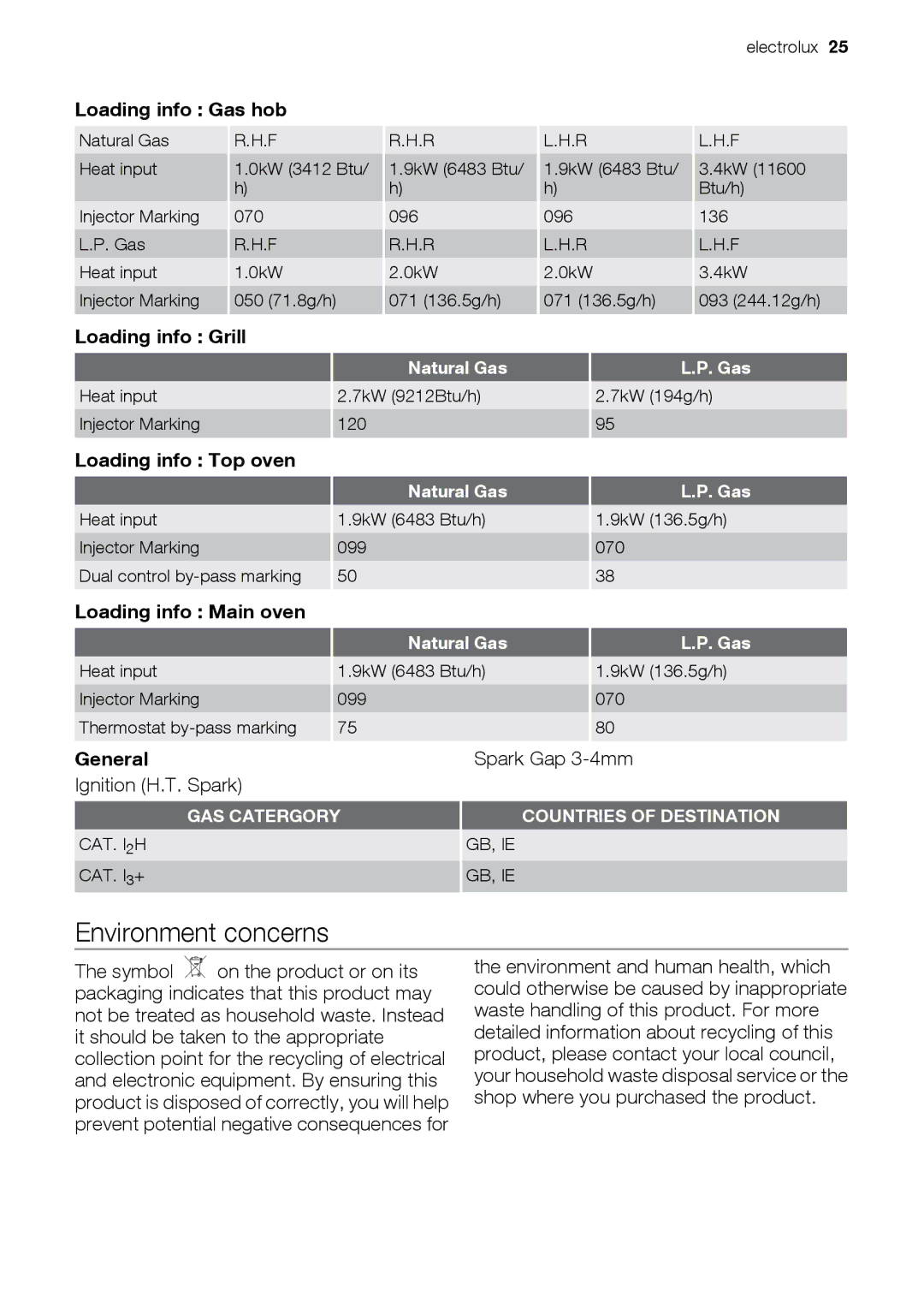 Electrolux EIKG5547, EIKG5546 user manual Environment concerns 