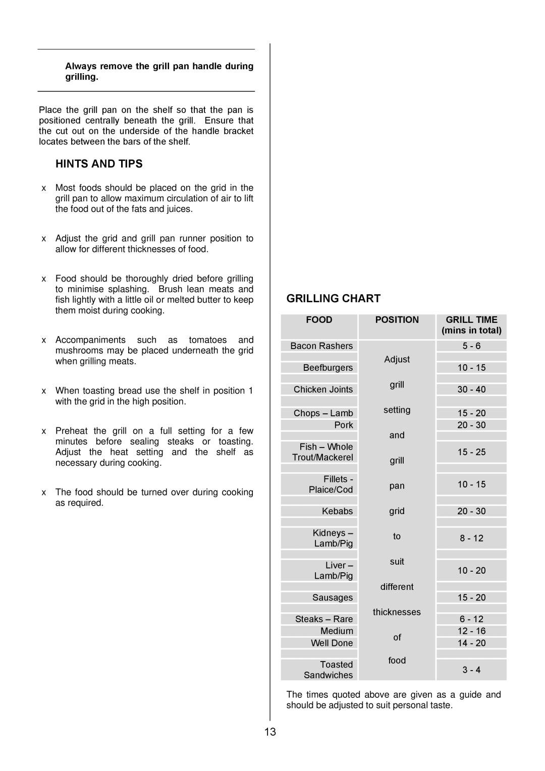 Electrolux EIKG5547, EIKG5546 user manual Grilling Chart, Always remove the grill pan handle during grilling, Mins in total 