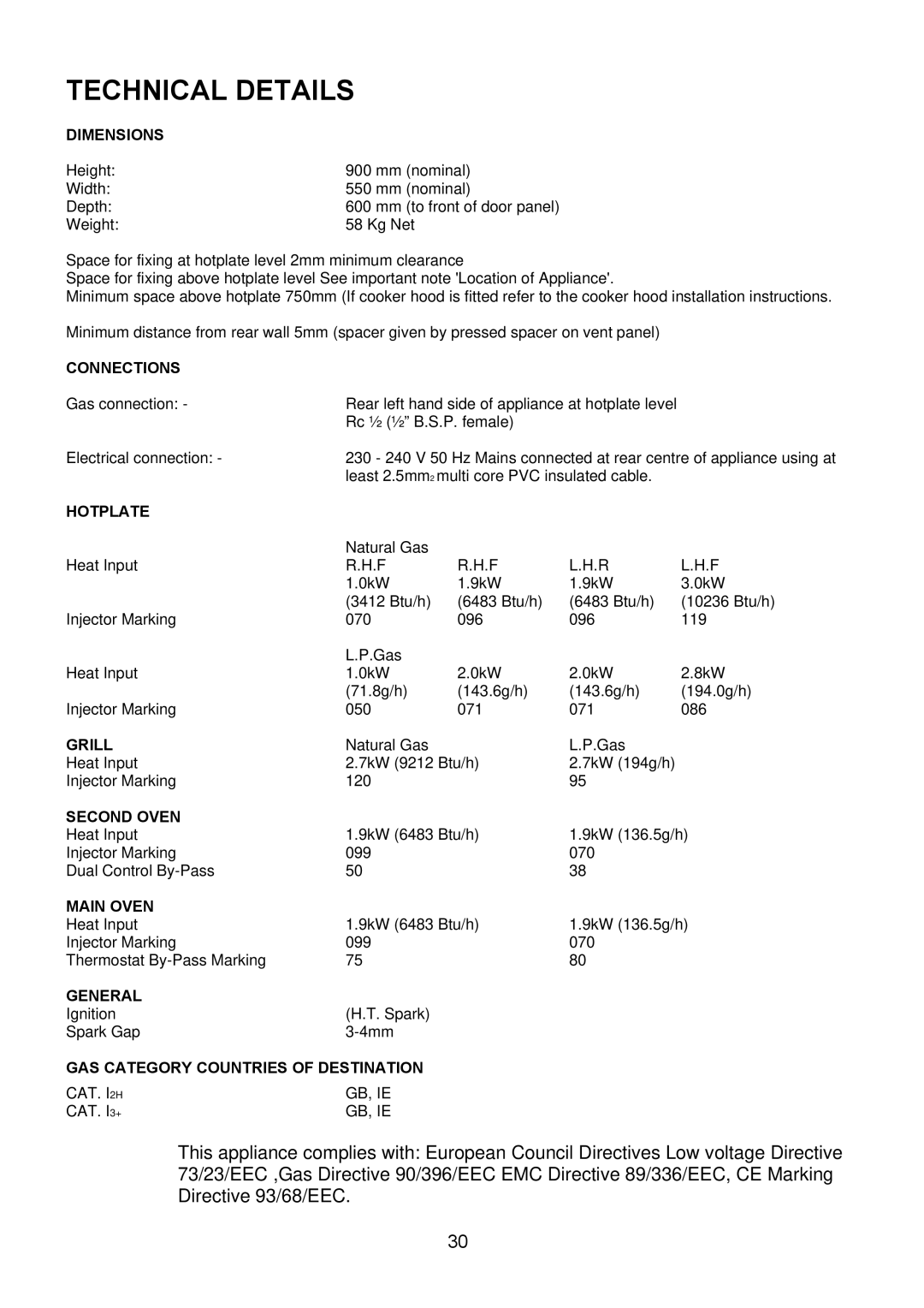 Electrolux EIKG5546, EIKG5547 user manual Technical Details, Dimensions 