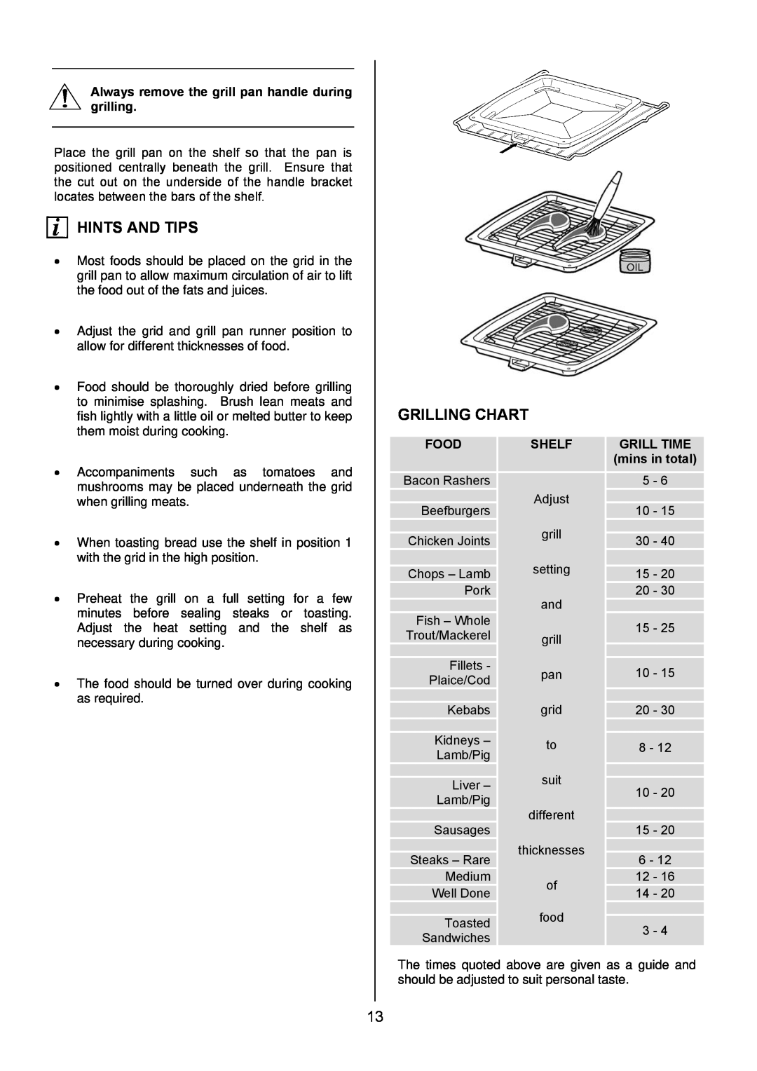 Electrolux EIKG6046 Grilling Chart, Hints And Tips, Always remove the grill pan handle during grilling, Food, Shelf 