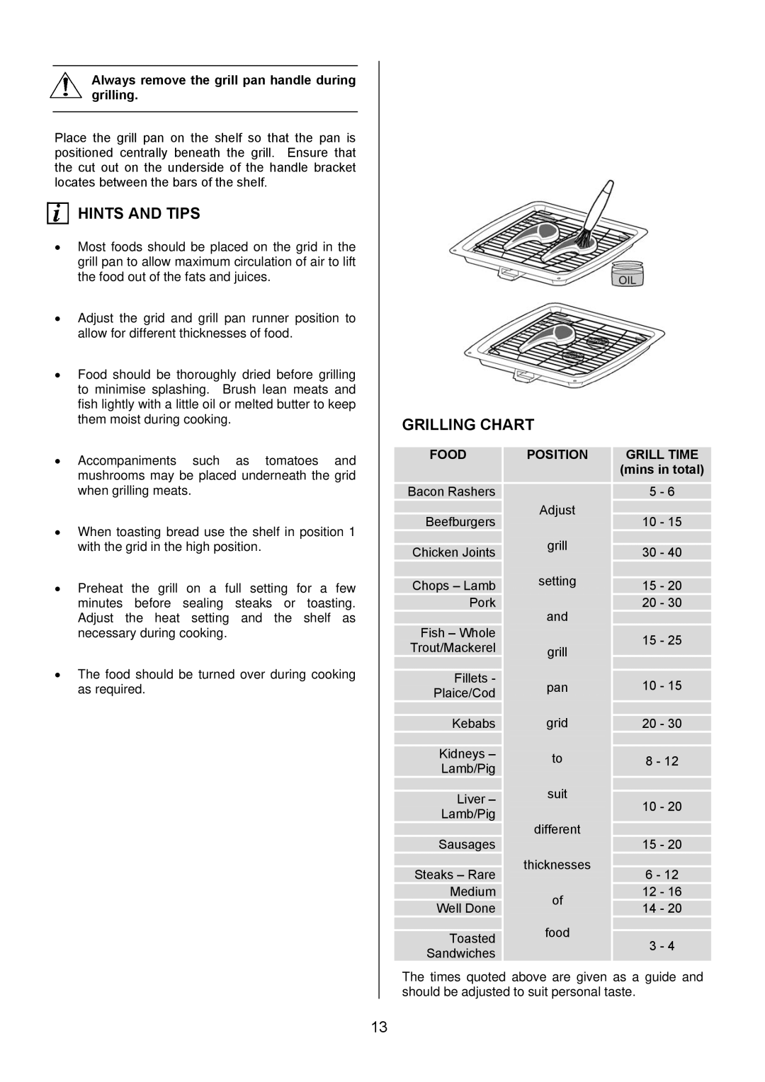 Electrolux EIKG6049 manual Grilling Chart, Always remove the grill pan handle during grilling, Mins in total 