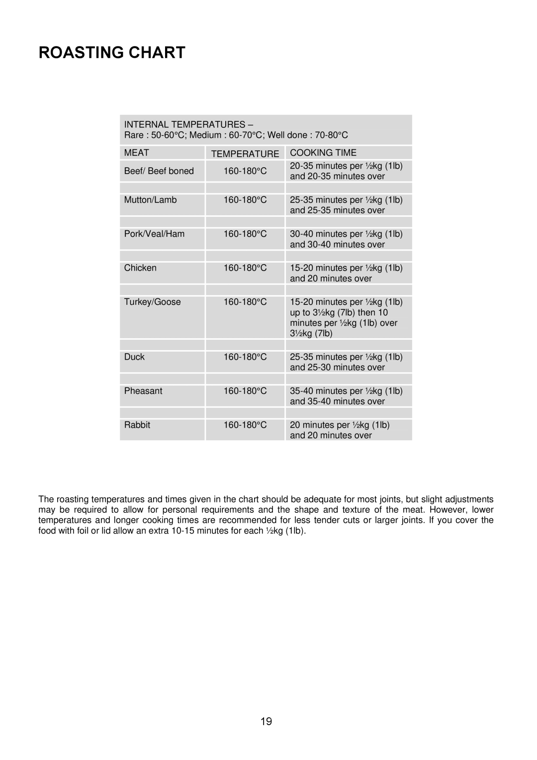 Electrolux EIKG6049 manual Roasting Chart, Meattemperature 