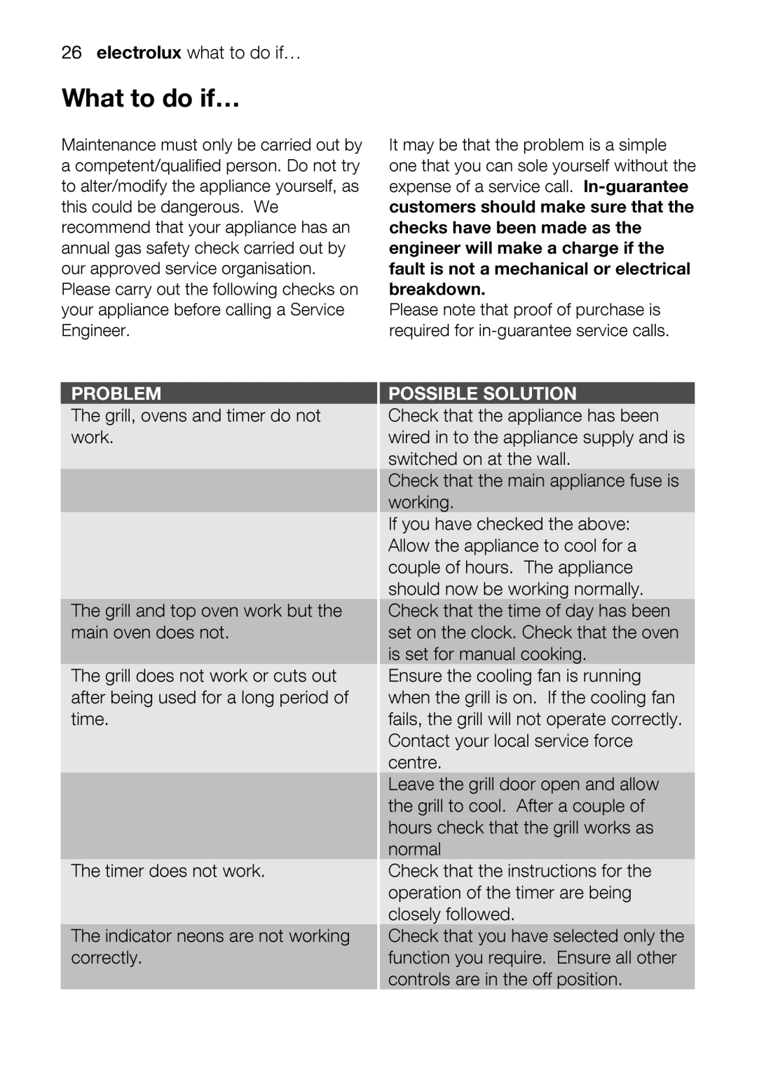 Electrolux EIKM6047 What26electroluxto dowhatif…todoif…, Thecorrectlytimerindicator.doesneonsnotworkarenot.working 
