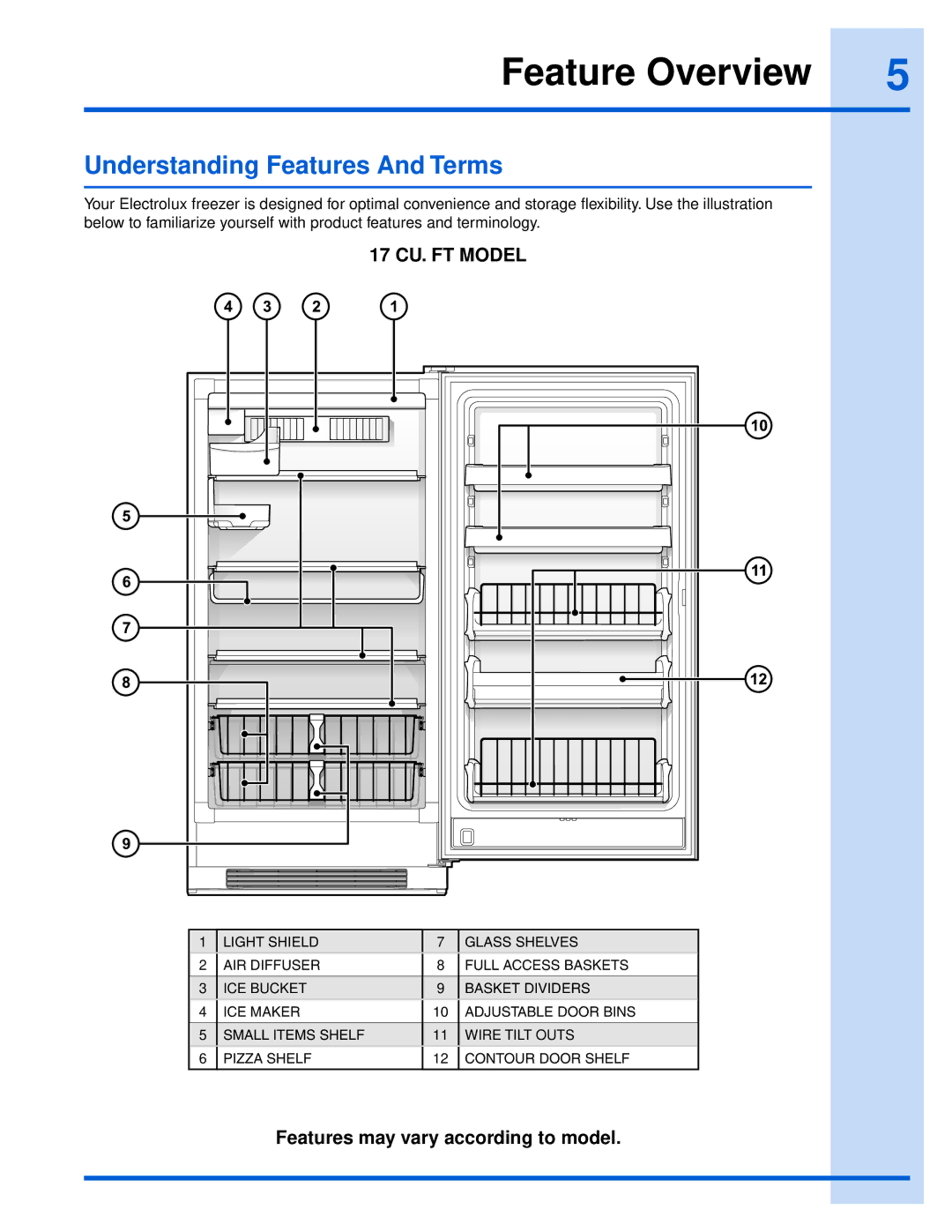 Electrolux EILFU21GS manual Feature Overview, Understanding Features And Terms, Features may vary according to model 