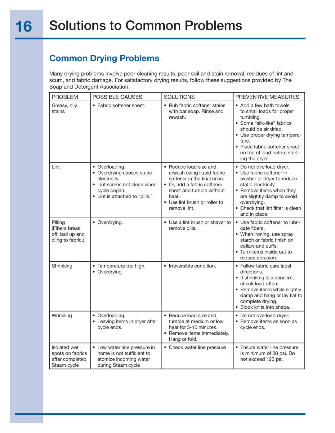 Electrolux 137464800 A (1106), EIMGD55IIW, EIMED55IIW manual Solutions to Common Problems, Common Drying Problems 