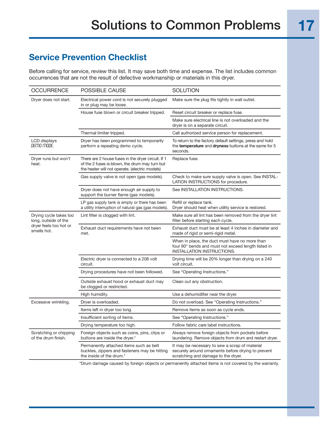 Electrolux EIMED55IIW, EIMGD55IIW, 137464800 A (1106) manual Service Prevention Checklist, Occurrence Possible Cause Solution 