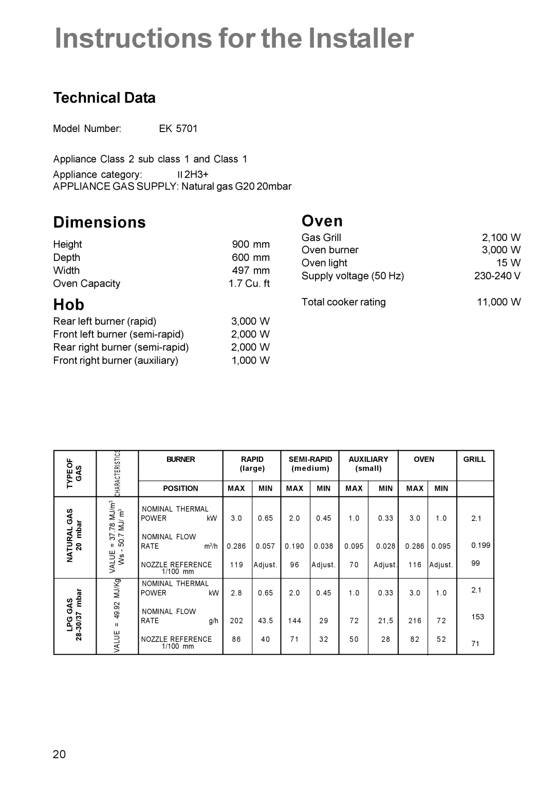 Electrolux EK 5701 manual Instructions for the Installer, Dimensions Oven, Hob, Technical Data 