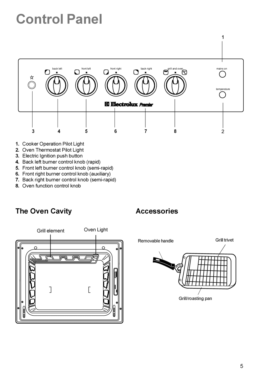 Electrolux EK 5731 manual Control Panel, Oven Cavity Accessories 