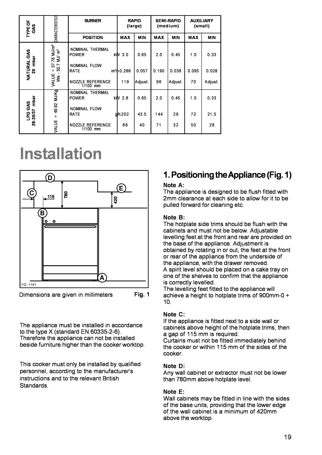 Electrolux EK 5731 manual PositioningtheApplianceFig.1, Installation, Dimensions are given in millimeters 