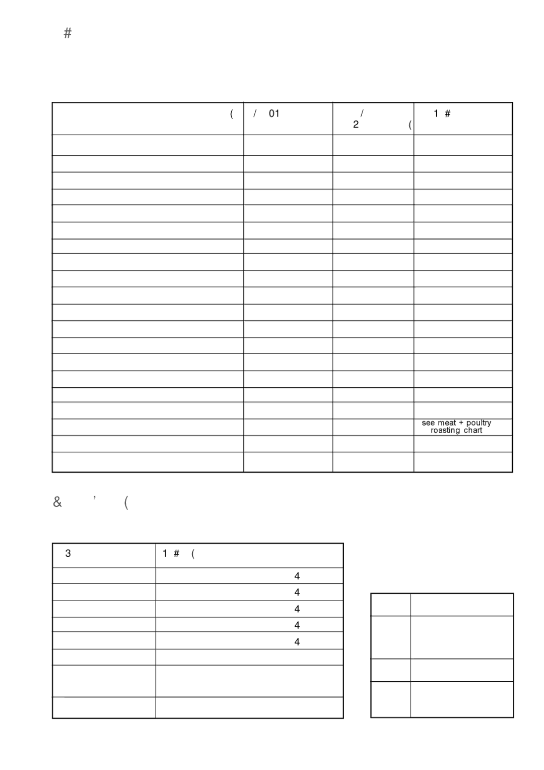 Electrolux EK 5741 manual Cooking Chart, Meat Temperatures 