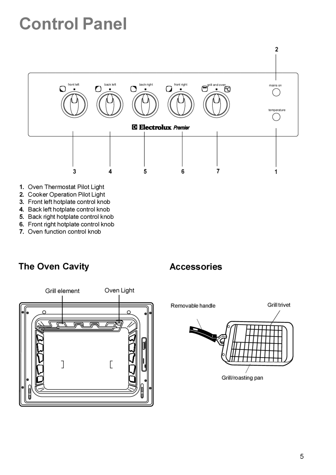 Electrolux EK 5741 manual Control Panel, Oven Cavity Accessories 