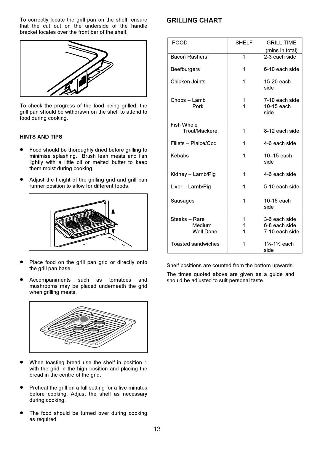 Electrolux EK5361 manual Grilling Chart, Hints and Tips 