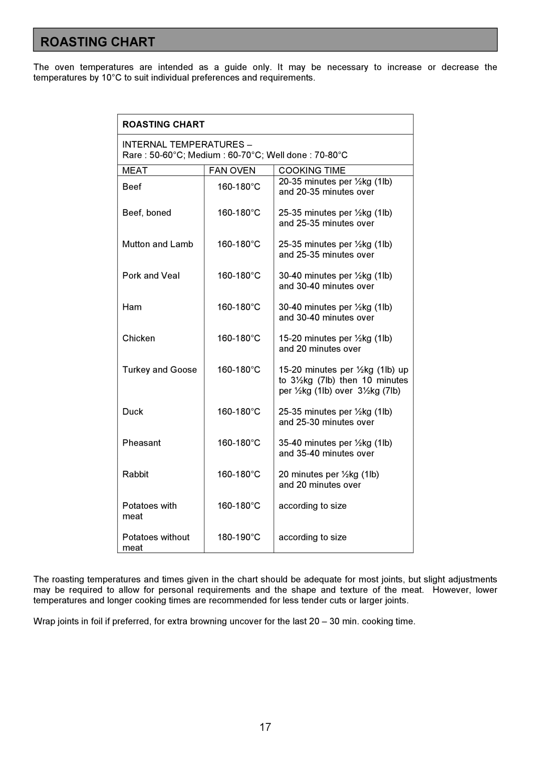 Electrolux EK5361 manual Roasting Chart 