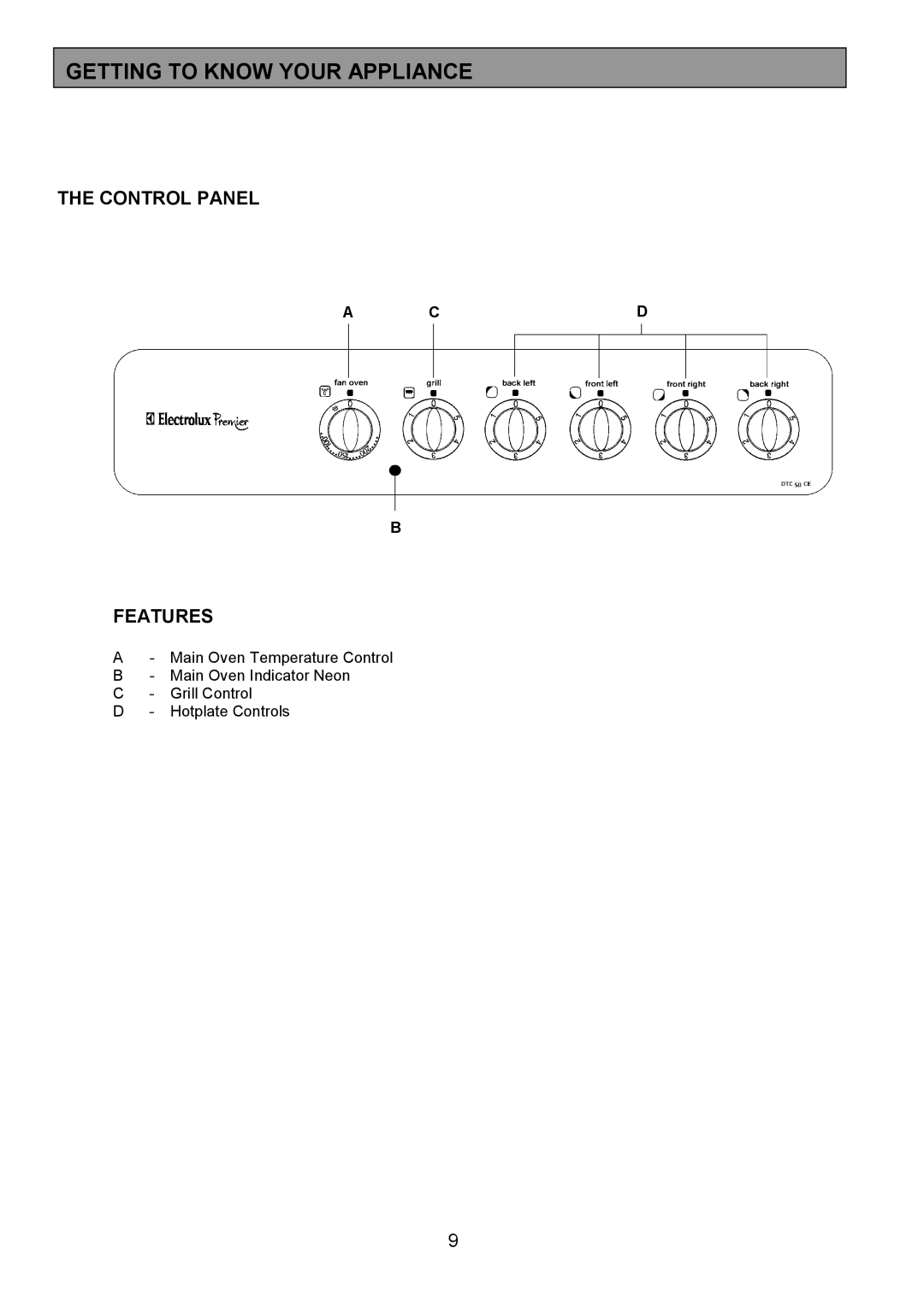 Electrolux EK5361 manual Getting to Know Your Appliance, Control Panel Features 