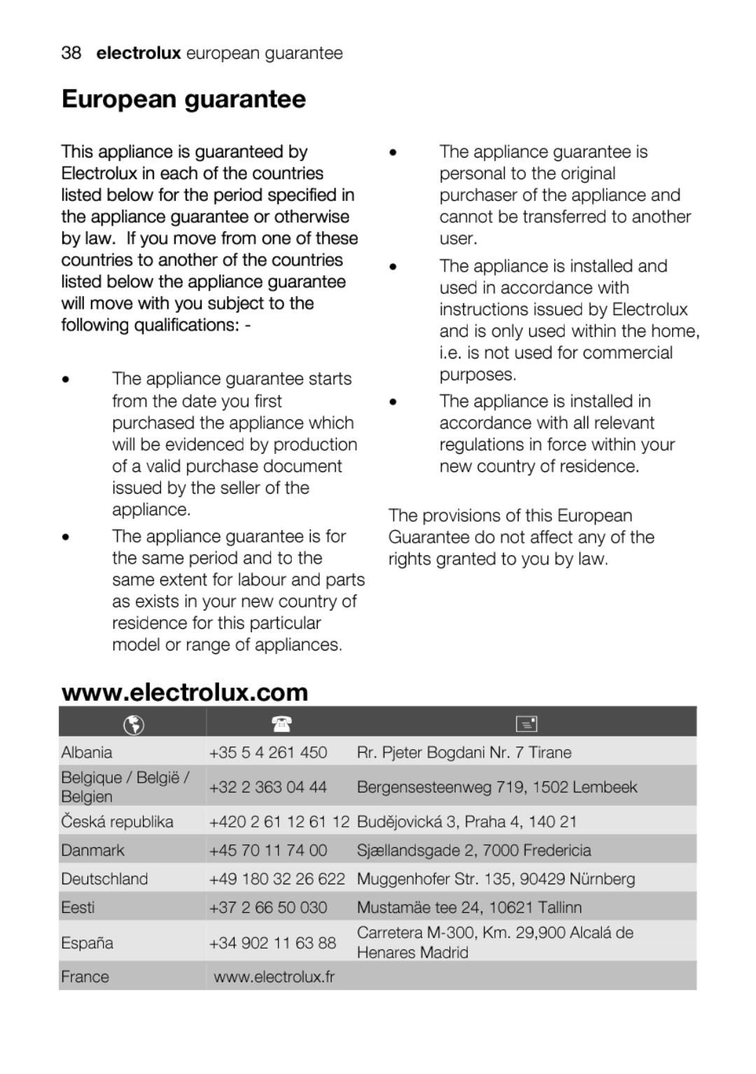 Electrolux EKC5044, EKC5045 user manual Isinstal, Albania, Lembeek, 7000Fredericia, Ceis 