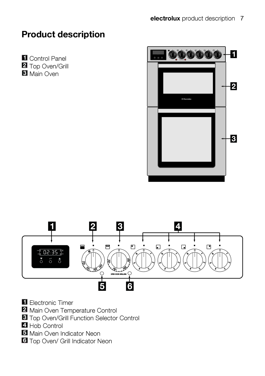 Electrolux EKC5045, EKC5044 user manual TopCntrolMainOven/GrillPanel, Product description 