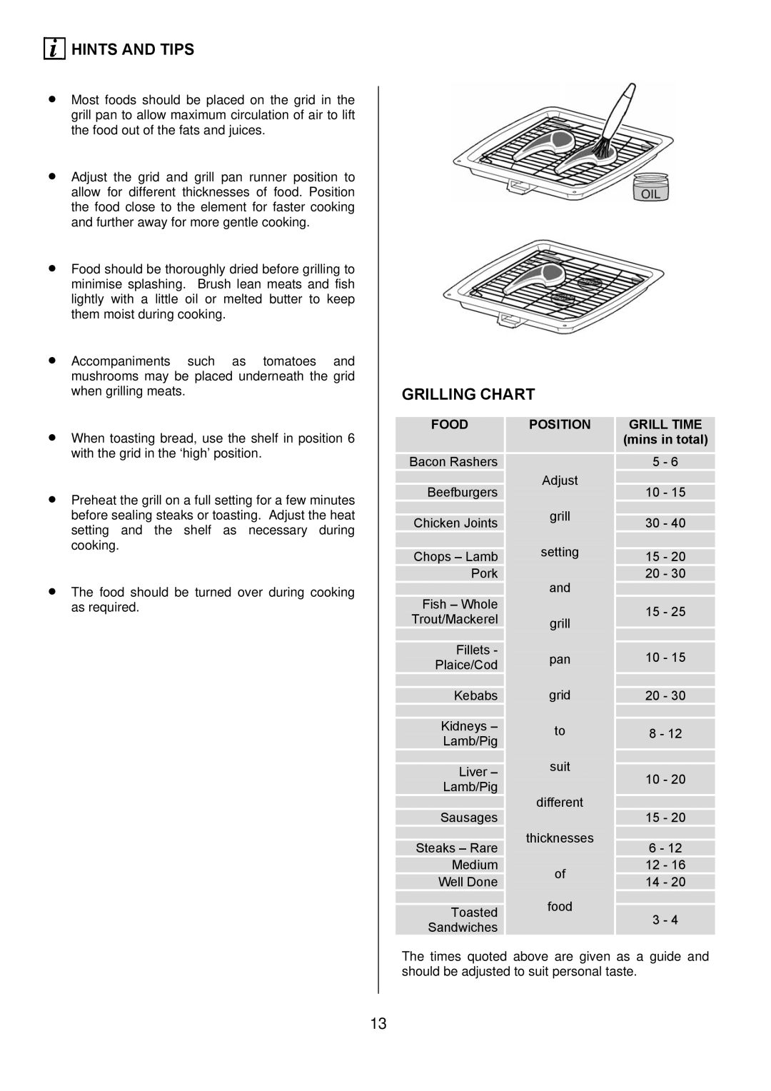 Electrolux EKC5544, EKC5545 user manual Grilling Chart, Mins in total 