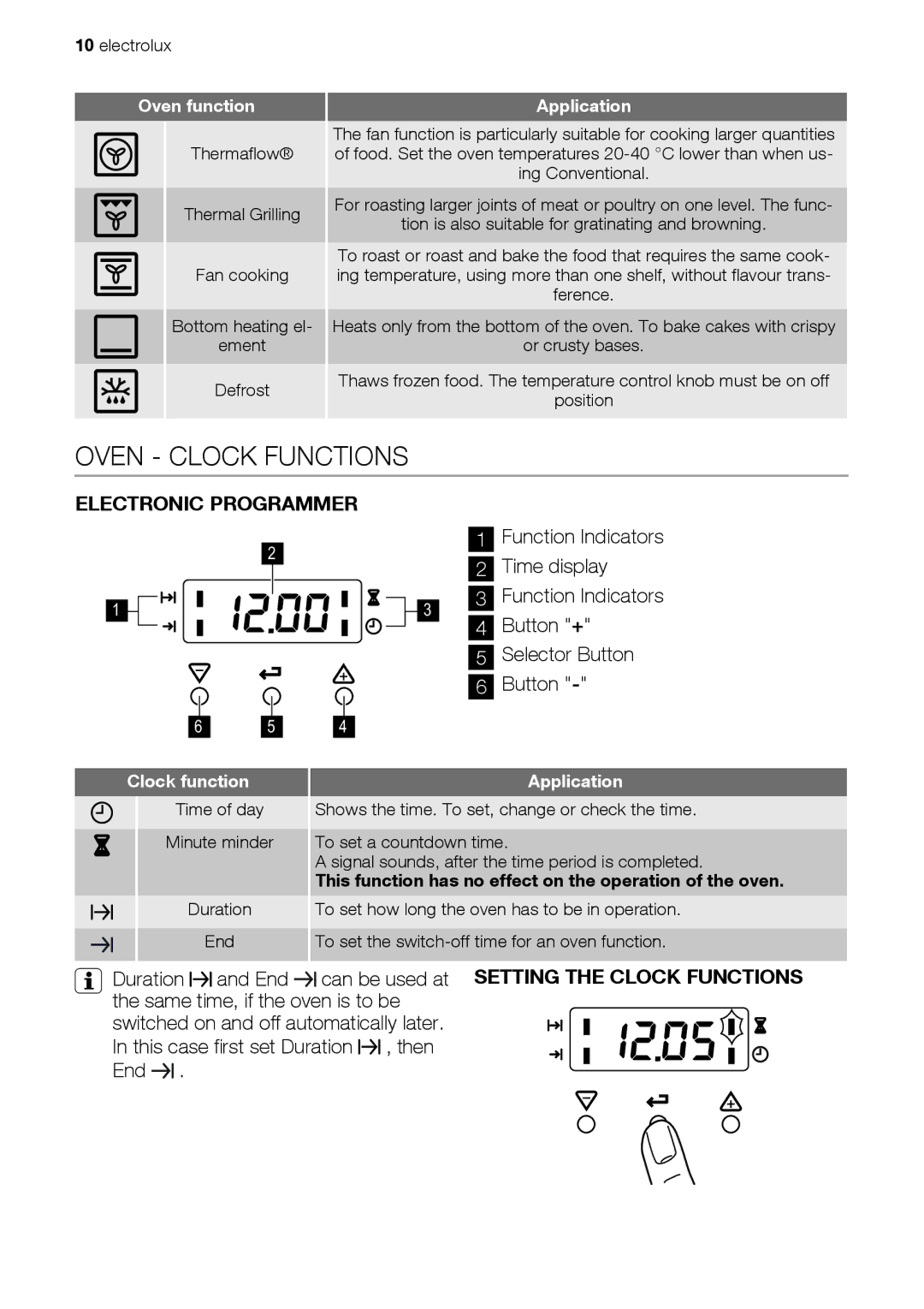 Electrolux EKC603602 user manual Oven Clock Functions, Electronic Programmer, Clock function 