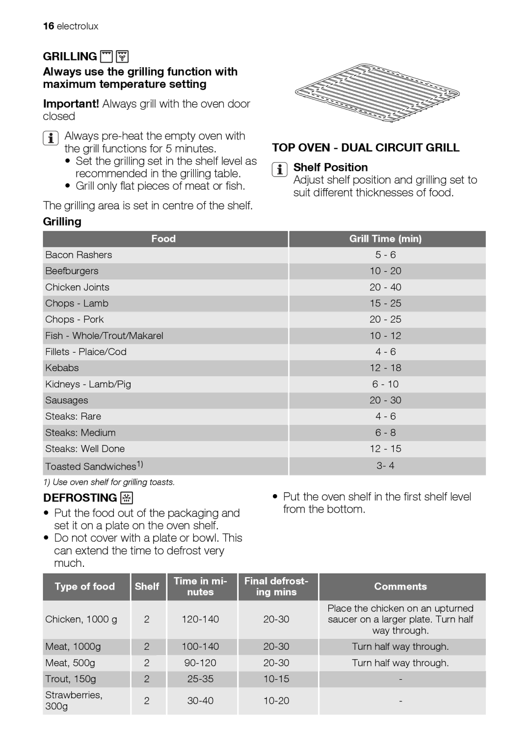 Electrolux EKC603602 user manual Grilling, TOP Oven Dual Circuit Grill, Shelf Position, Defrosting 