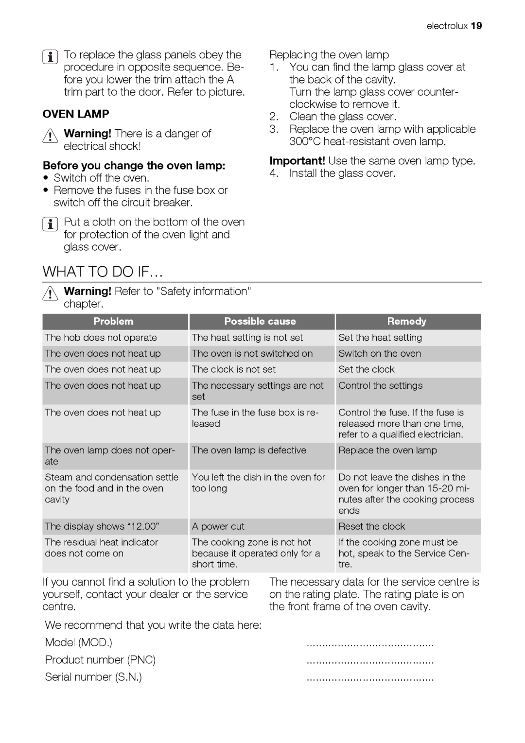 Electrolux EKC603602 user manual What to do IF…, Oven Lamp, Before you change the oven lamp, Problem 