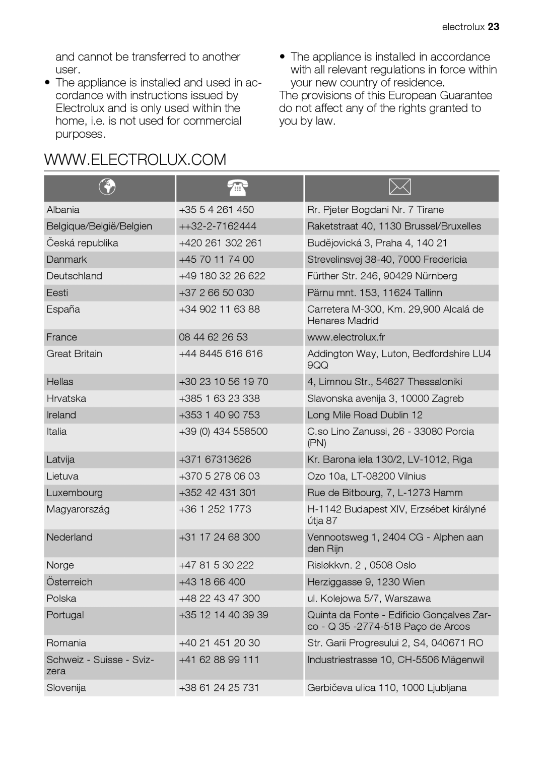 Electrolux EKC603602 user manual Gerbičeva ulica 110, 1000 Ljubljana 