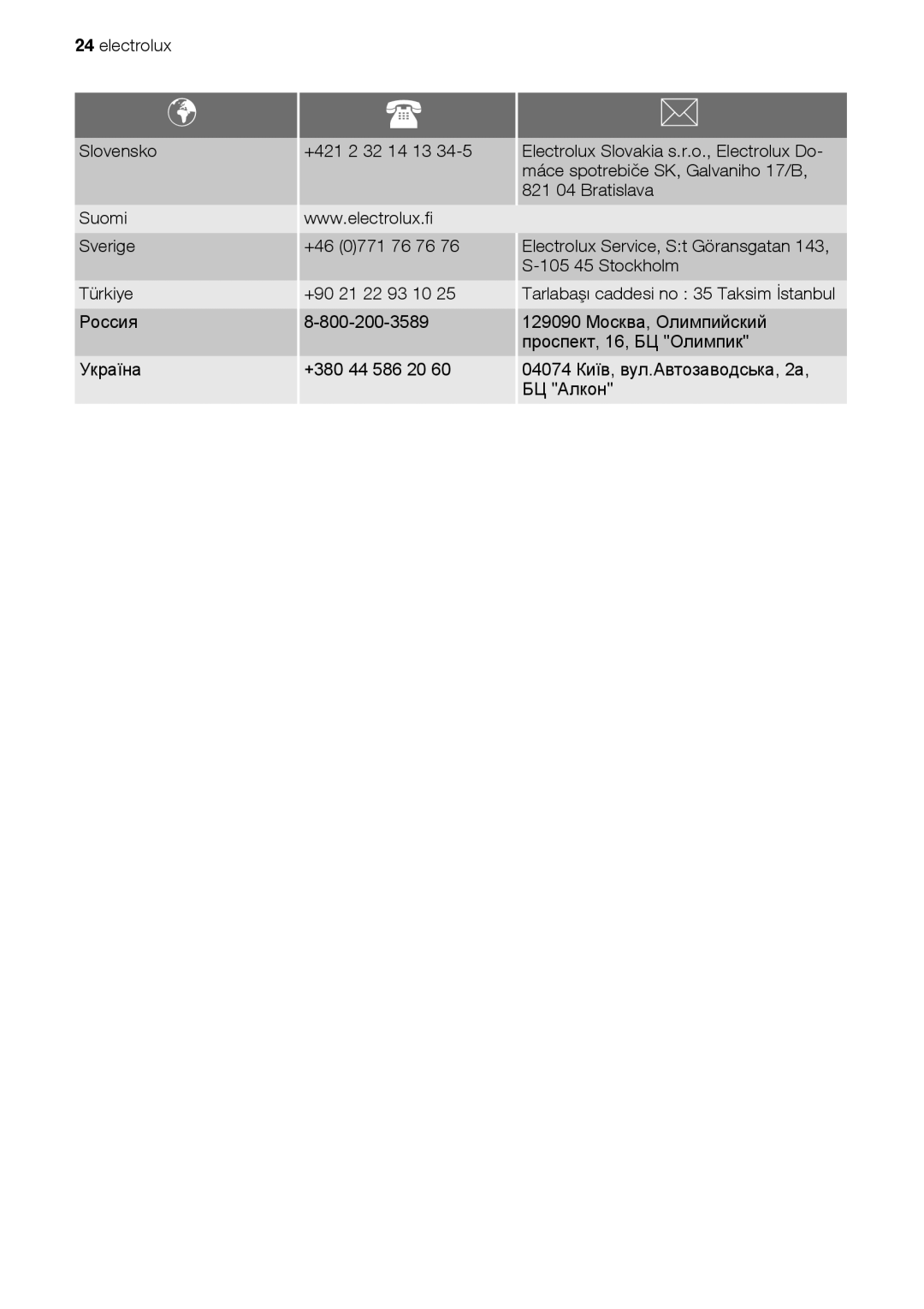 Electrolux EKC603602 user manual 