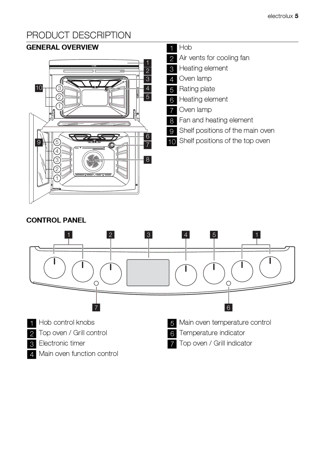 Electrolux EKC603602 user manual Product Description, Control Panel 