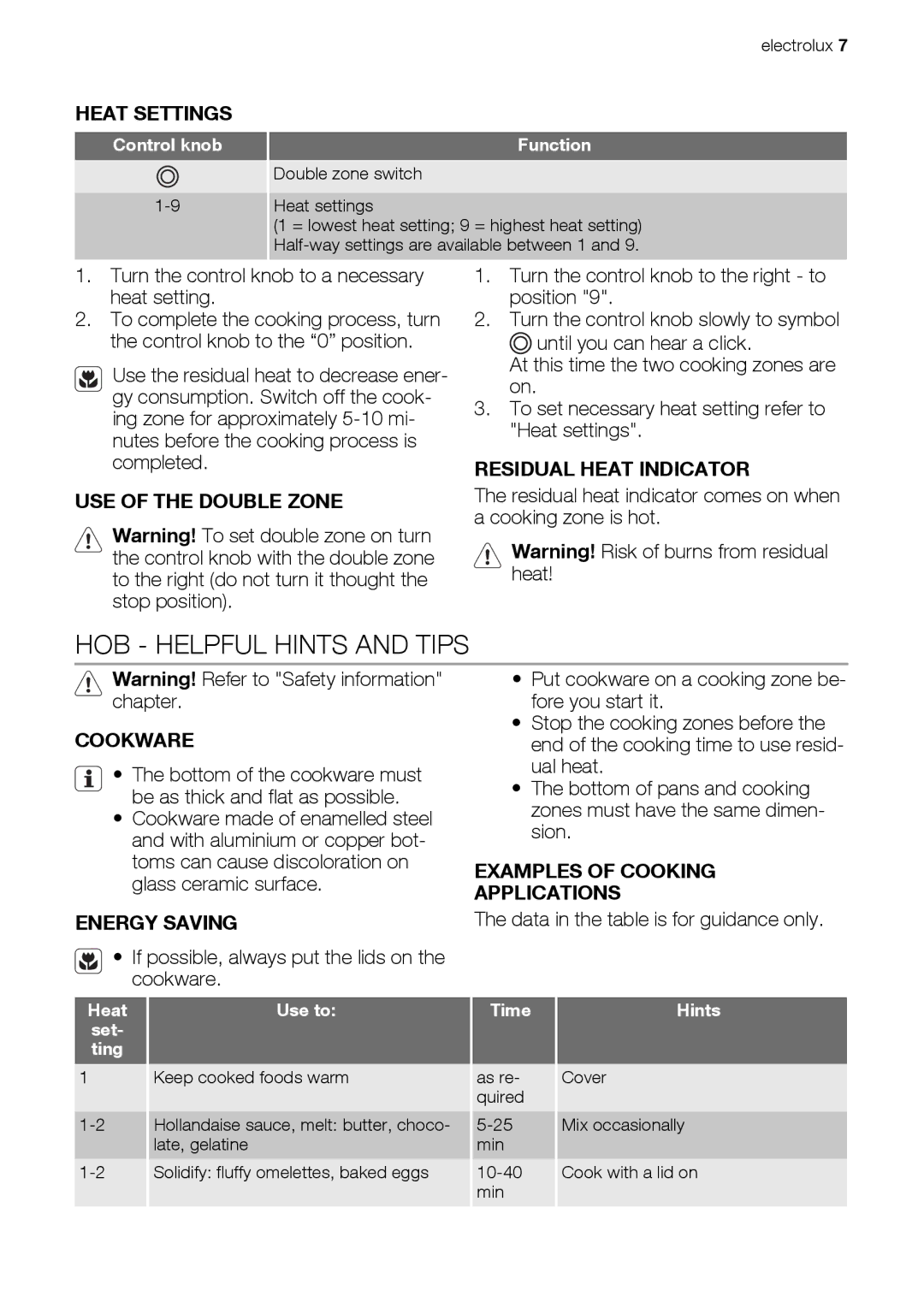 Electrolux EKC603602 user manual HOB Helpful Hints and Tips 