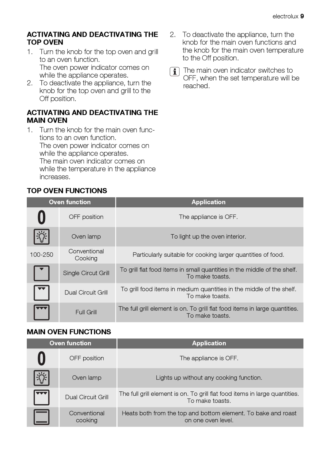 Electrolux EKC603602 user manual Activating and Deactivating the TOP Oven, Activating and Deactivating the Main Oven 