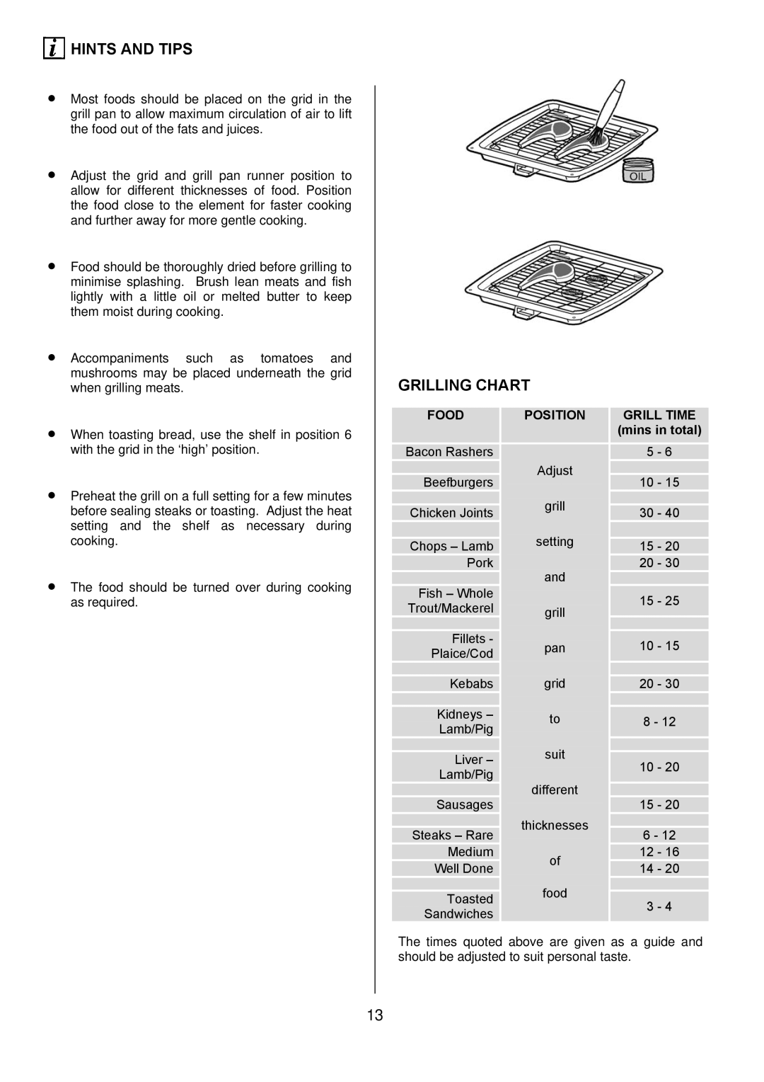 Electrolux EKC6044, EKC6045 manual With the grid in the ‘high’ position, Mins in total 