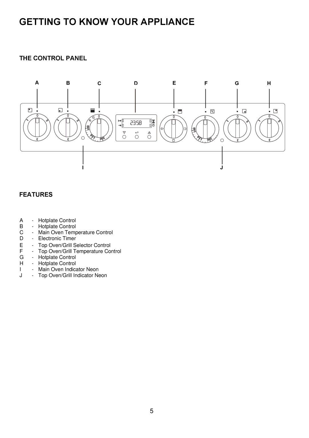 Electrolux EKC6044, EKC6045 manual Getting to Know Your Appliance, Control Panel, Features 