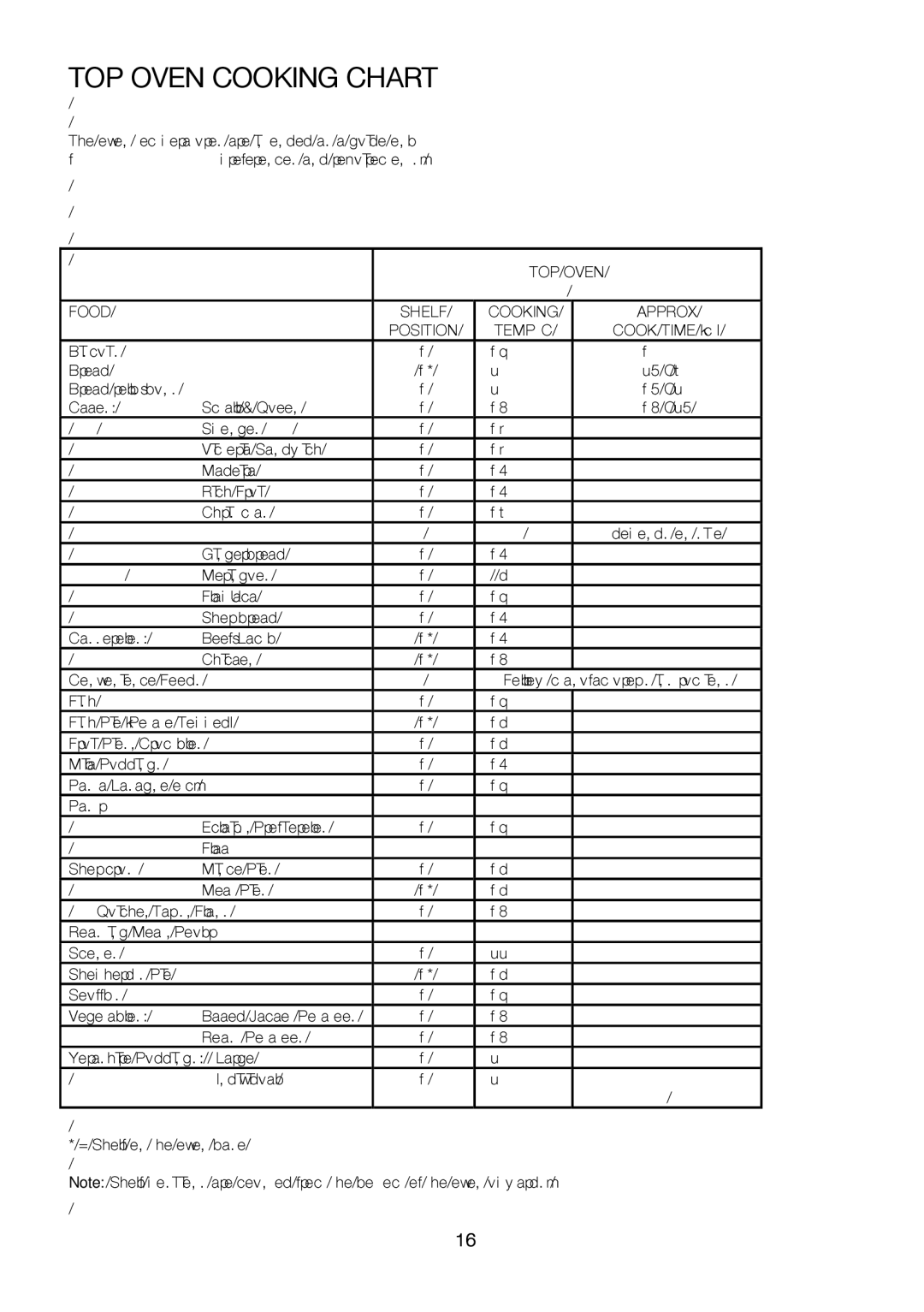 Electrolux EKC6046, EKC6047 user manual TOP Oven Cooking Chart 