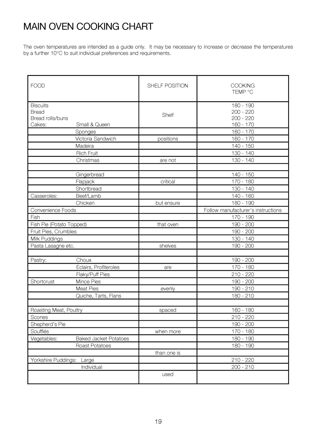 Electrolux EKC6047, EKC6046 user manual 6070, Main Oven Cooking Chart 