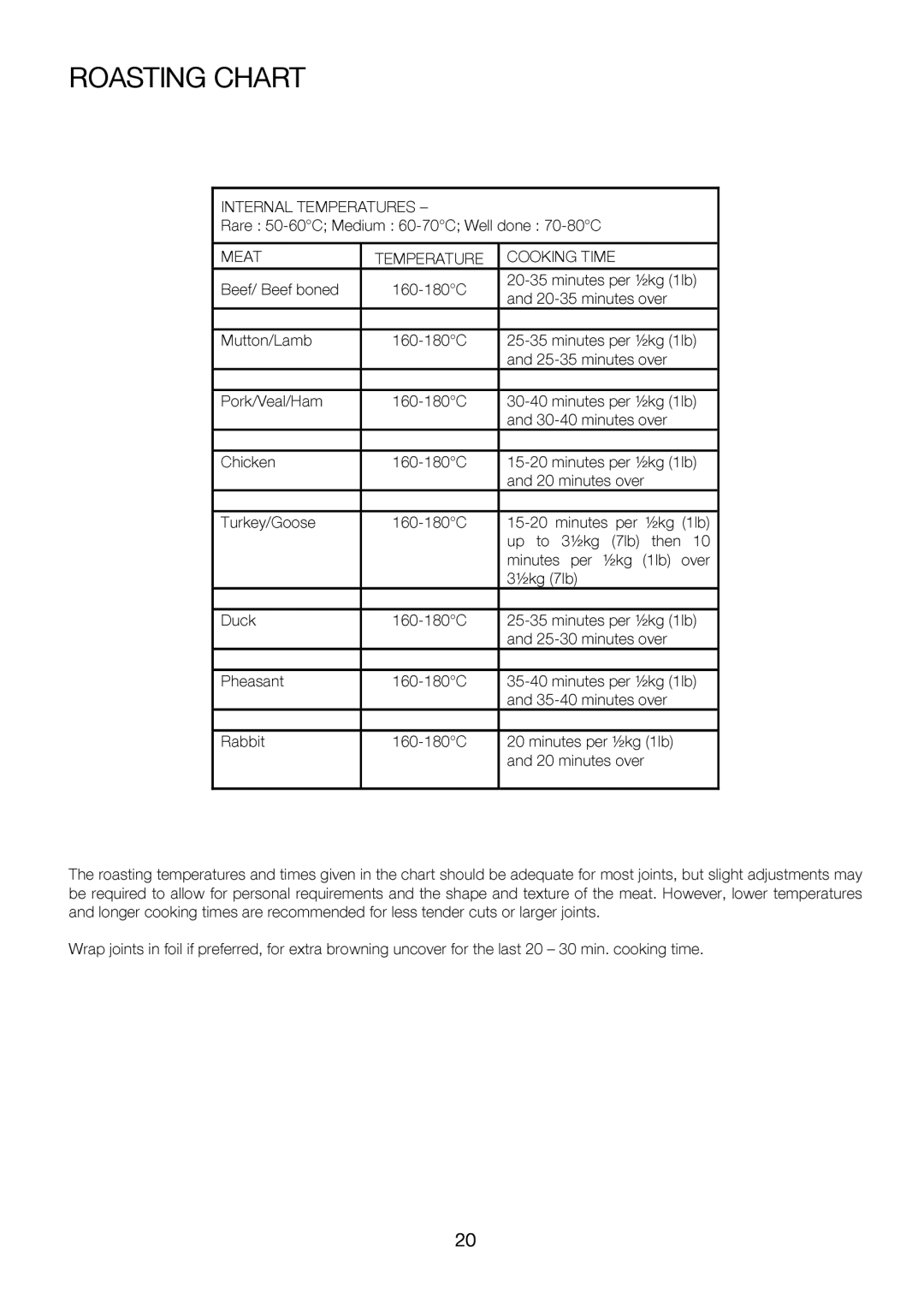 Electrolux EKC6046, EKC6047 user manual Roasting Chart, Pork/Veal/HamChicken 160-180C 3040and15-203040pover½kg1lb 