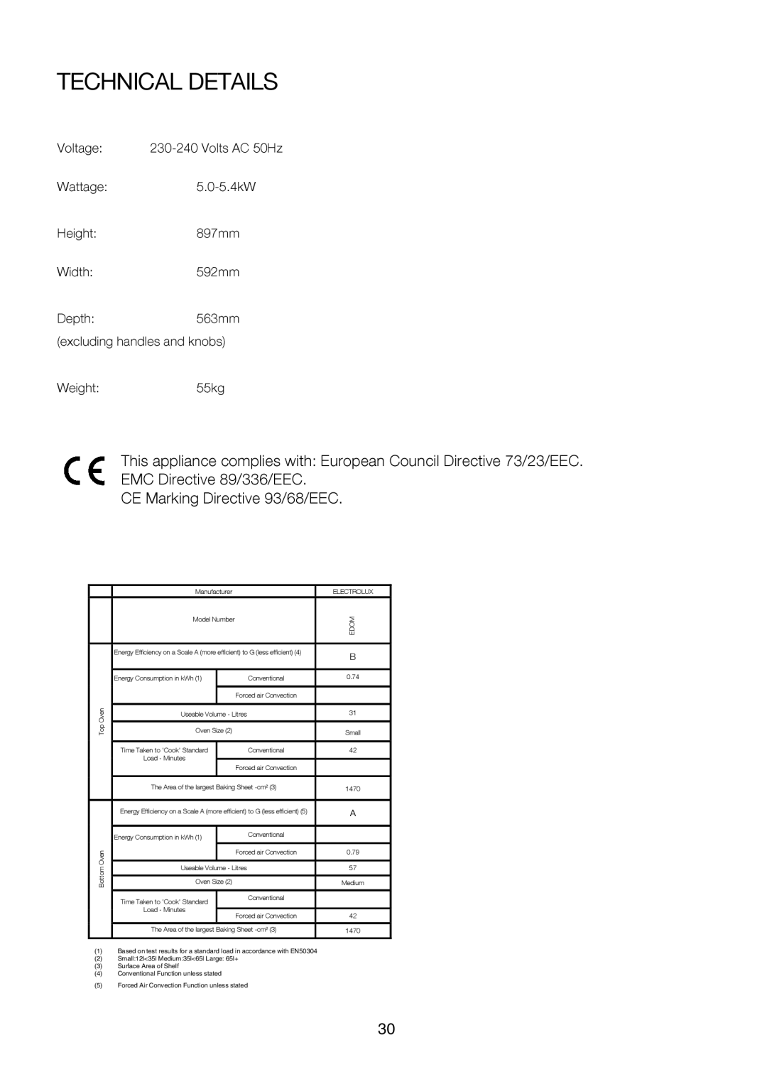 Electrolux EKC6046, EKC6047 user manual Technical Details 