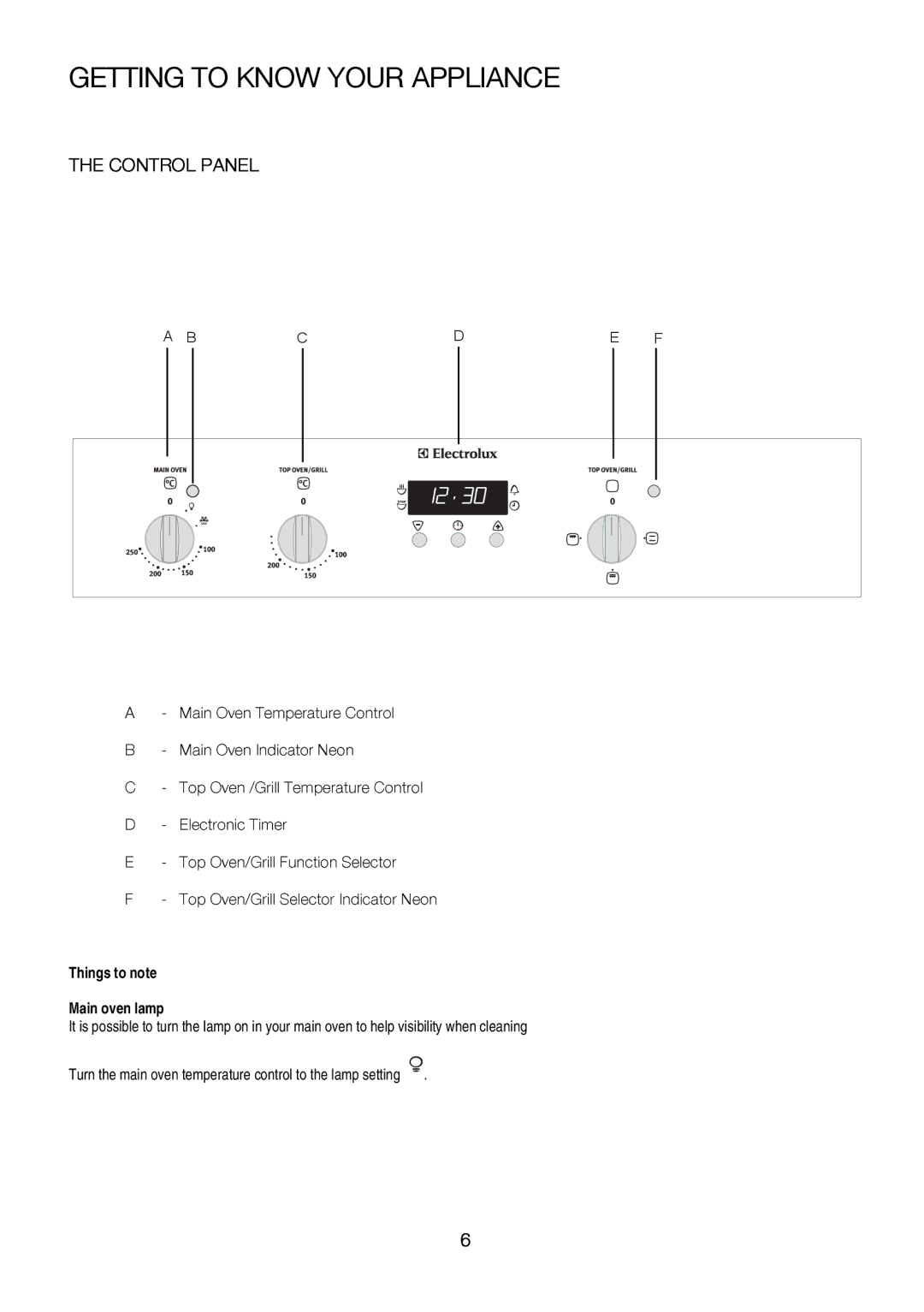 Electrolux EKC6046, EKC6047 user manual Panel, Getting to Know Your Appliance 