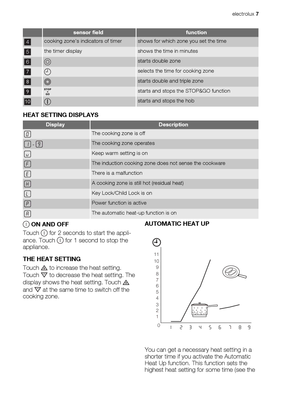 Electrolux EKC607601 user manual Heat Setting Displays, On and OFF, Automatic Heat UP, Display Description 