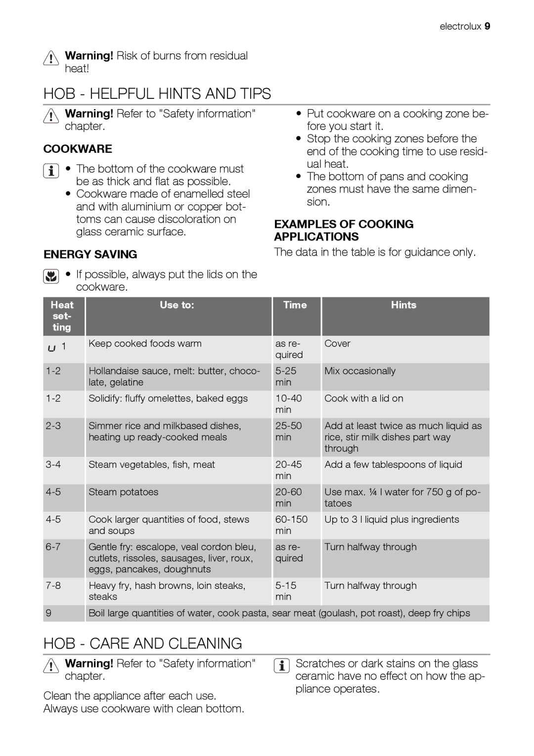 Electrolux EKC607601 user manual HOB Helpful Hints and Tips, HOB Care and Cleaning, Cookware, Energy Saving 